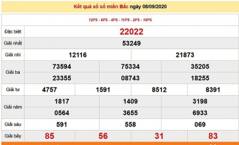 ket qua xo so mien bac xsmb moi nhat hom nay 992020