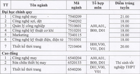 Diem chuan hoc ba dot 3 2020 DH Cong Nghiep Det May Ha Noi