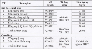 Điểm chuẩn Đại học Công Nghiệp Dệt May Hà Nội năm 2020 xét học bạ đợt 3