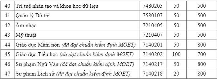 Diem san DGNL Truong Dai hoc Thu Dau Mot nam 2020