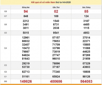 Kết quả xổ số Miền Nam (XSMN) mới nhất hôm nay 10/9/2020