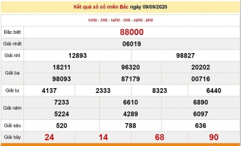 ket qua xo so mien bac xsmb moi nhat hom nay 1092020