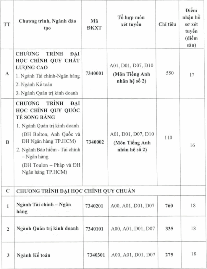 DH Ngan hang TPHCM dieu chinh muc diem san XT nam 2020