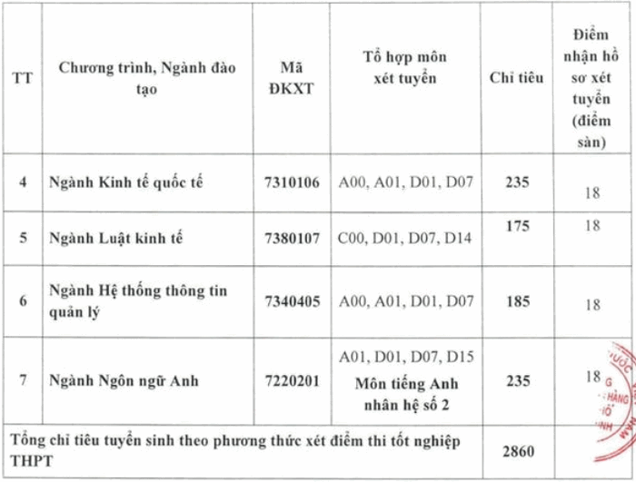 DH Ngan hang TPHCM dieu chinh muc diem san XT nam 2020