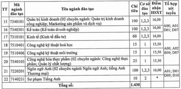 DH Su Pham Ky Thuat Hung Yen cong bo diem san nam 2020