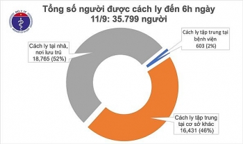 tin tuc covid 19 moi nhat hom nay tiep tuc khong co ca mac moi trong cong dong