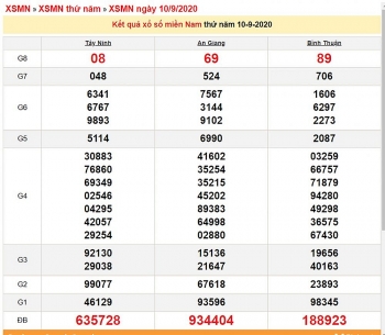 ket qua xo so mien nam xsmn moi nhat hom nay 1192020