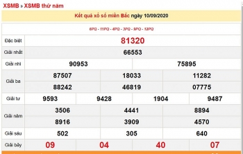 ket qua xo so mien bac xsmb moi nhat hom nay 1192020
