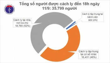 Tình hình COVID-19 trong ngày: Thêm một ca mắc mới COVID-19 trở về từ Nga