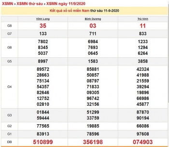 ket qua xo so mien nam xsmn moi nhat hom nay 1292020