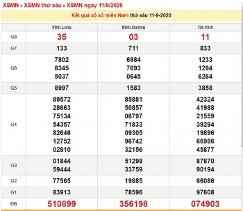 Kết quả xổ số Miền Nam (XSMN) mới nhất hôm nay 12/9/2020