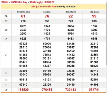 Kết quả xổ số Miền Nam (XSMN) hôm nay 13/9/2020