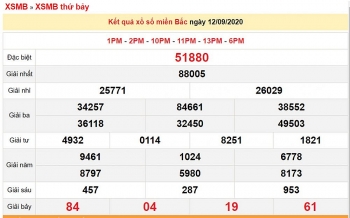 Kết quả xổ số Miền Bắc (XSMB) hôm nay 13/9/2020