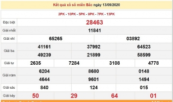 ket qua xo so mien bac xsmb hom nay 1492020