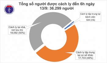 tinh hinh dich covid 19 hom nay 73 ca khong co bieu hien lam sang