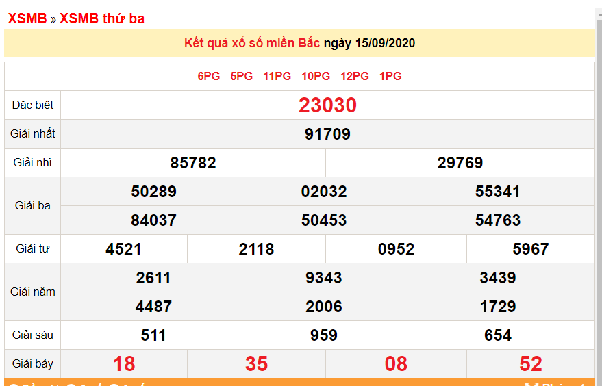 0146 xsmb 159 xo so mien bac hom nay ket qua xo so kqxs 1592020