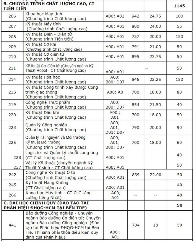 DH Bach Khoa - DH Quoc Gia TP.HCM cong bo diem san nam 2020