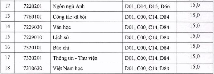 DH Khoa Hoc - DH Thai Nguyen cong bo diem san nam 2020