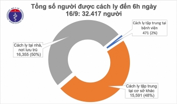 tinh hinh dich covid 19 hom nay khong ghi nhan ca mac moi 931 truong hop khoi benh