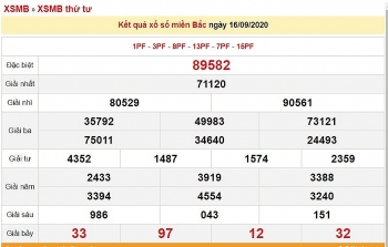 ket qua xo so mien bac xsmb moi nhat hom nay 1792020