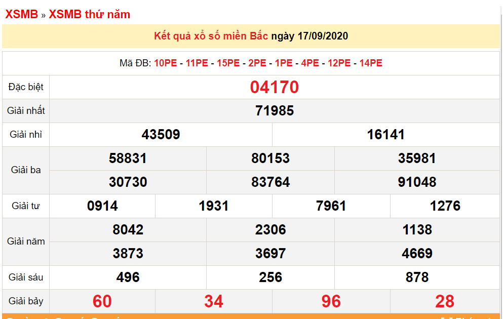 Kết quả xổ số Miền Bắc (XSMB) hôm nay 18/9/2020