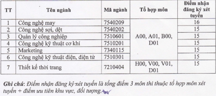 Điểm sàn Đại học Công nghiệp Dệt May Hà Nội năm 2020 xét tuyển