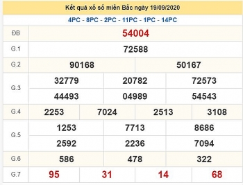 ket qua xo so mien bac xsmb moi nhat hom nay 2092020