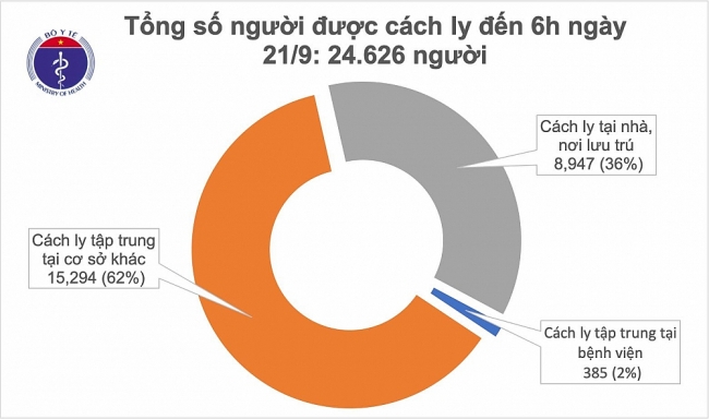 Tình hình dịch COVID-19 hôm nay: Gần 20 ngày không có ca mắc mới trong cộng đồng