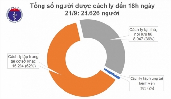 tinh hinh dich covid 19 trong ngay 219 khong ghi nhan ca mac moi ca nuoc chua khoi 947 benh nhan