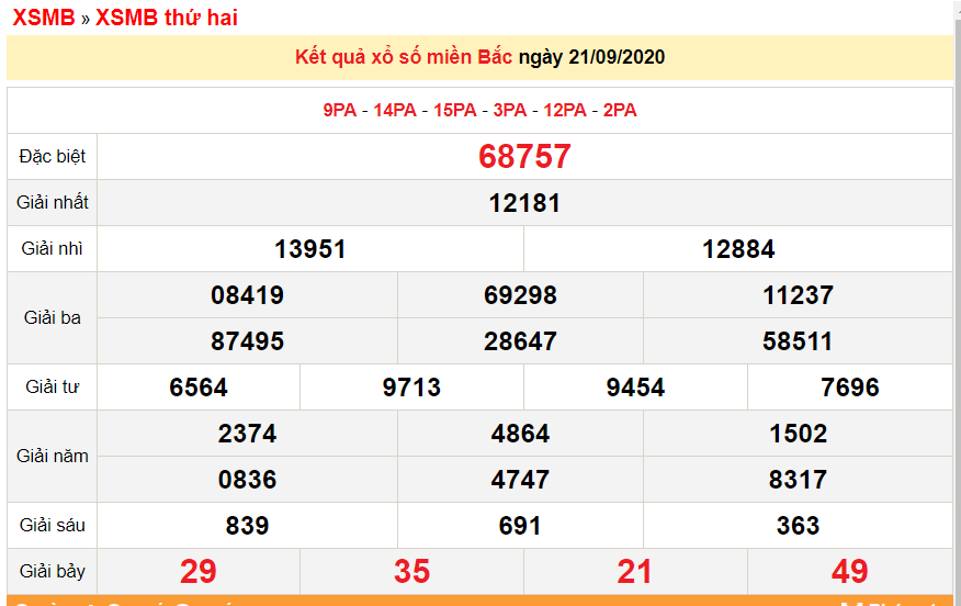 ket qua xo so mien bac xsmb moi nhat hom nay 2292020