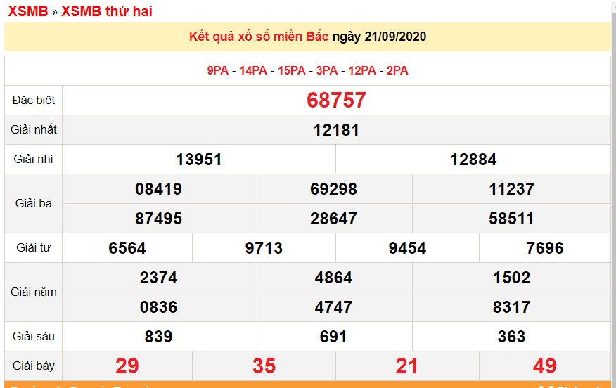 Kết quả xổ số Miền Bắc (XSMB) mới nhất hôm nay 22/9/2020