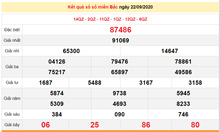 ket qua xo so mien bac xsmb moi nhat hom nay 2392020