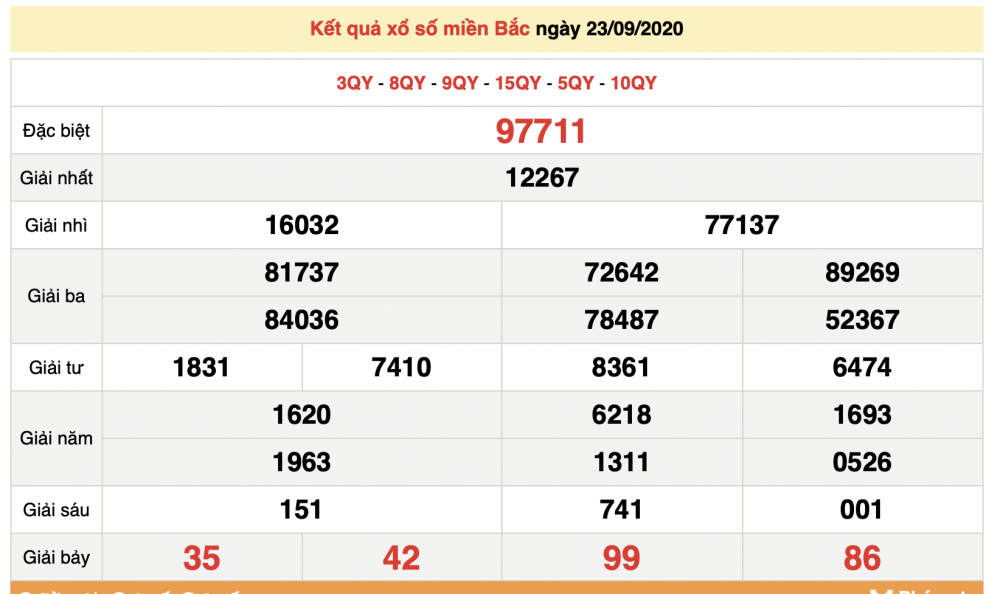 ket qua xo so mien bac xsmb moi nhat hom nay 2492020
