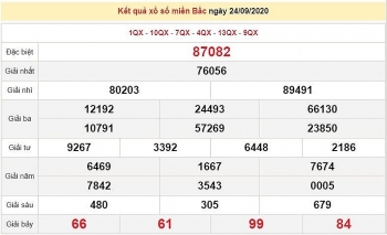 ket qua xo so mien bac xsmb moi nhat hom nay 2592020