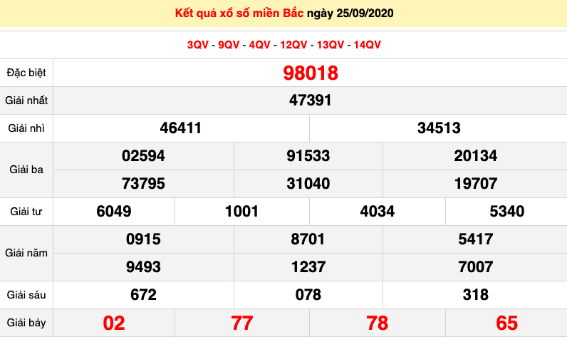 ket qua xo so mien bac xsmb moi nhat hom nay 2692020