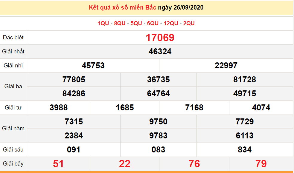 ket qua xo so mien bac xsmb moi nhat hom nay 2792020