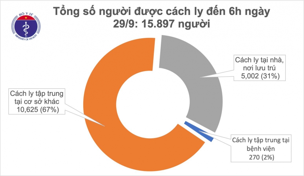 Gần 16.000 người đang được cách ly chống dịch COVID-19