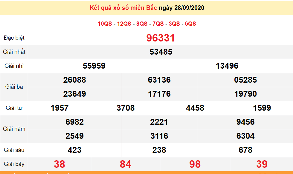 ket qua xo so mien bac xsmb moi nhat hom nay 2992020