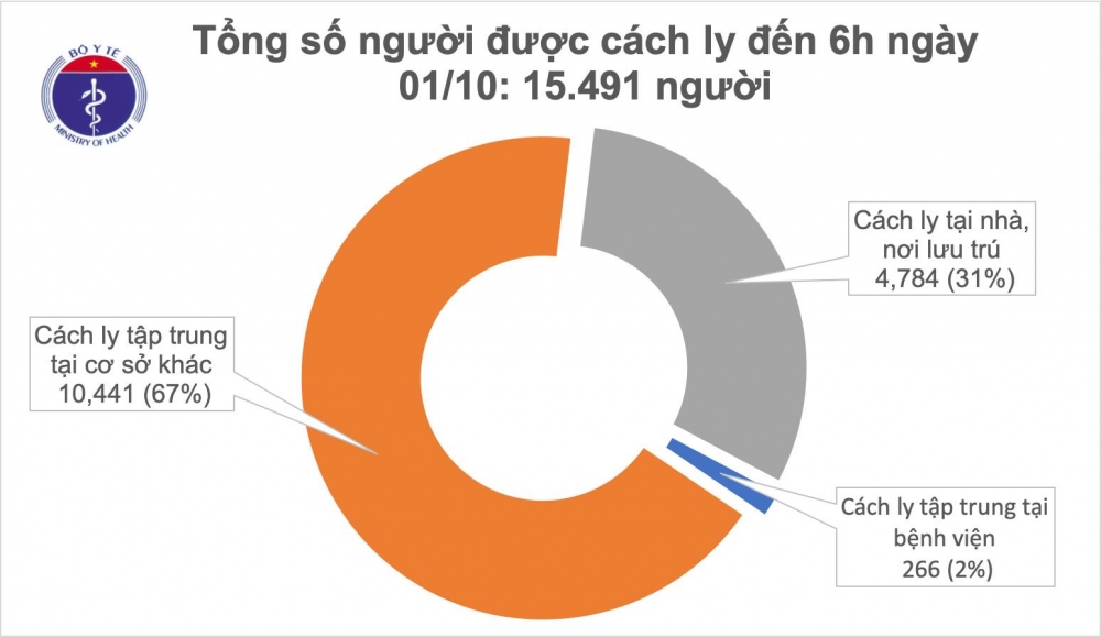Tình hình dịch COVID-19: Thêm 1 ca mắc mới COVID-19 là chuyên gia người Nga