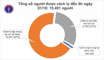 Tình hình dịch COVID-19: Thêm 1 ca mắc mới COVID-19 là chuyên gia người Nga