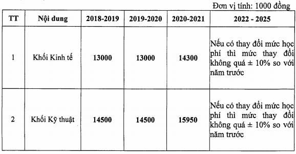 Học phí Đại học Điện lực năm 2020 dự kiến