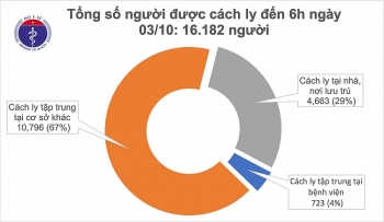 Tình hình dịch COVID-19 hôm nay: Thủ tướng Chính phủ yêu cầu không được chủ quan, lơ là để dịch bệnh bùng phát trở lại