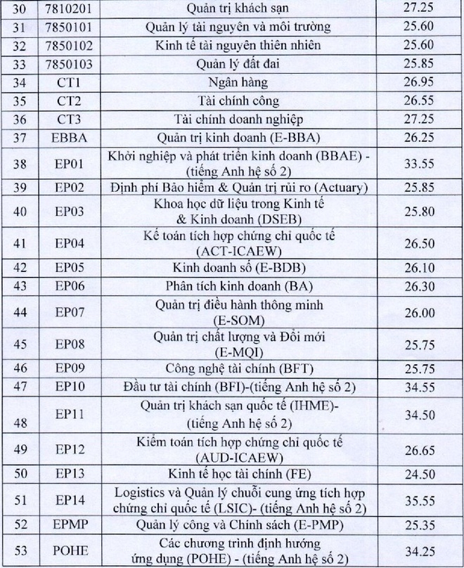 1328 yiym chuyn yyi hyc kinh ty quyc dan chinh thyc nym 2020 anh2