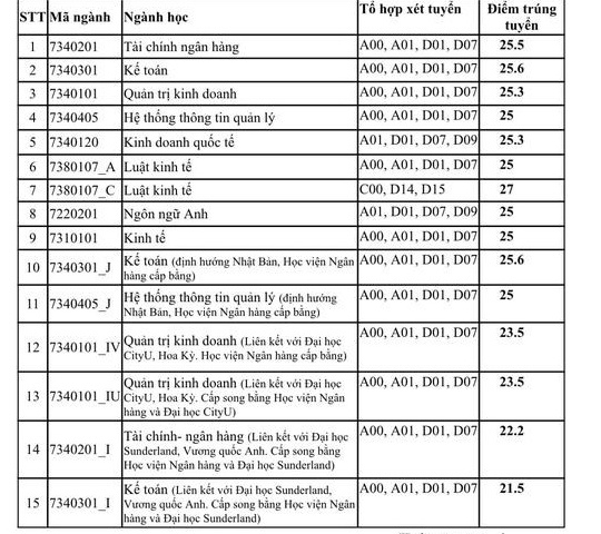 1831 yiym chuyn hyc viyn ngan hang chinh thyc nym 2020