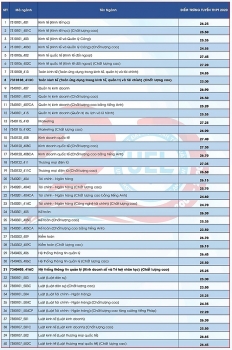 diem chuan dai hoc kinh te luat tphcm chinh thuc nam 2020