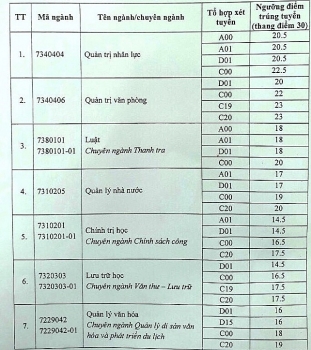 diem chuan dai hoc noi vu ha noi chinh thuc nam 2020