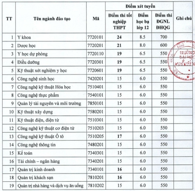 0611 yiym chuyn yyi hyc nguyyn tyt thanh chinh thyc nym 2020