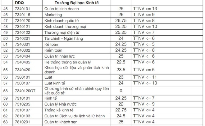 1710 yiym chuyn yyi hyc kinh ty yyi hyc ya nyng chinh thyc nym 2020