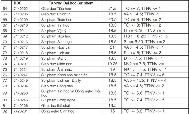 2042 yiym chuyn yyi hyc sy phym yyi hyc ya nyng chinh thyc nym 2020