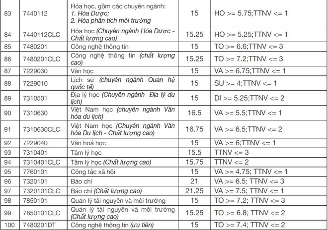 2053 yiym chuyn yyi hyc sy phym yyi hyc ya nyng chinh thyc nym 2020 anh2